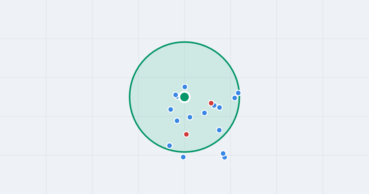 Mapa: Władysława Jagiełły 2 i flipy w promieniu 1 km