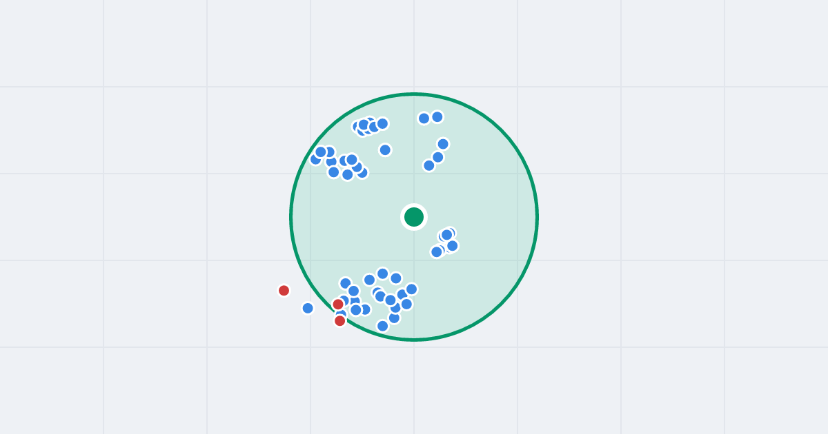 Mapa: Podskarpie 114 i flipy w promieniu 1 km