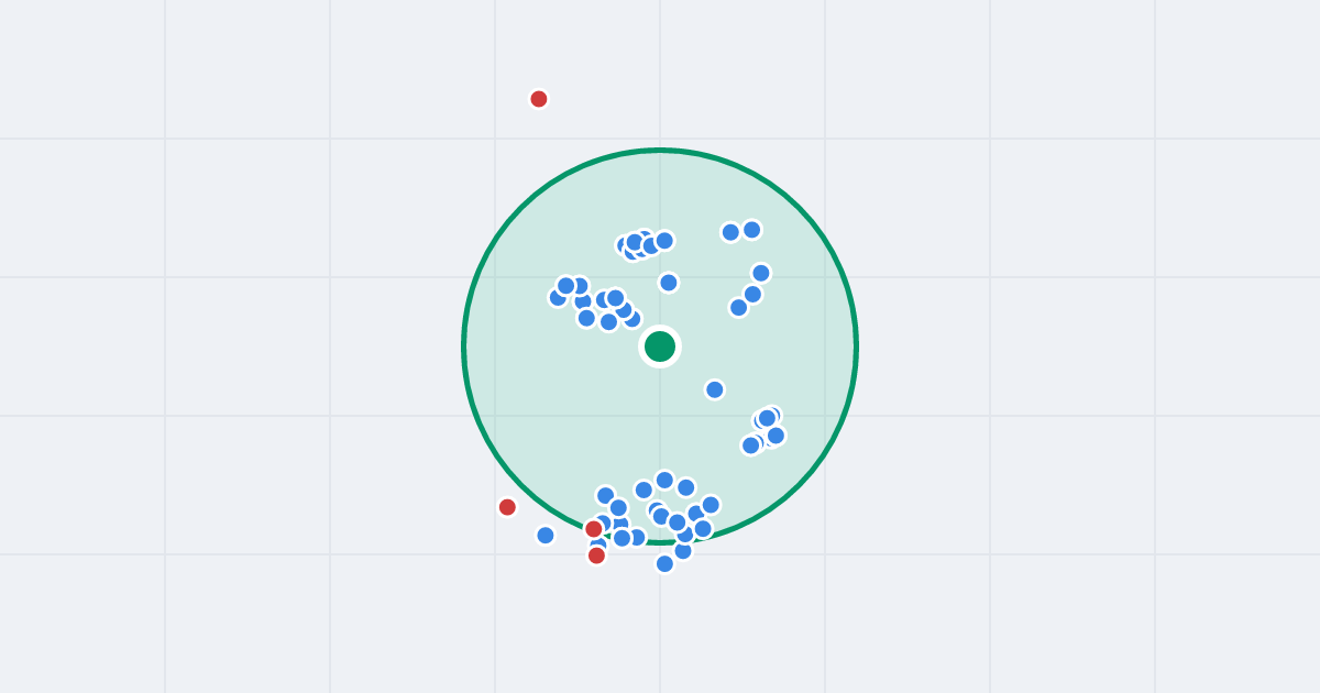 Mapa: Podskarpie 76 i flipy w promieniu 1 km