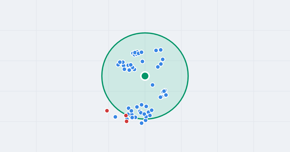 Mapa: Podskarpie 83 i flipy w promieniu 1 km
