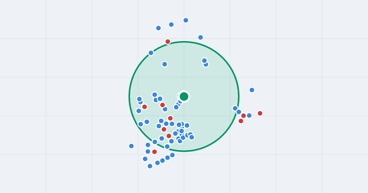Mapa: Zwycięstwa 28 i flipy w promieniu 1 km