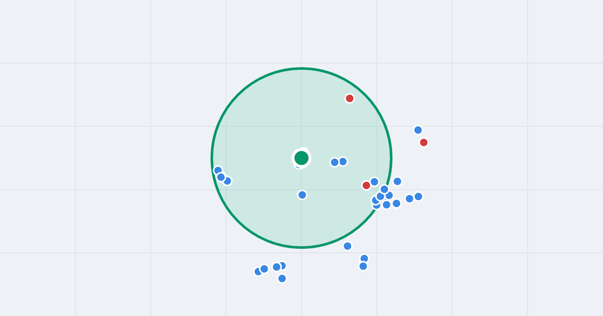 Mapa: osiedle Budowlanych 1 i flipy w promieniu 1 km
