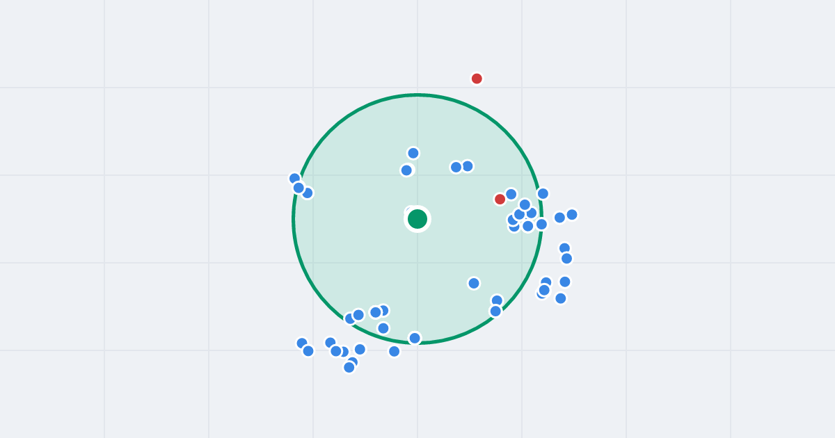 Mapa: osiedle Budowlanych 5 i flipy w promieniu 1 km