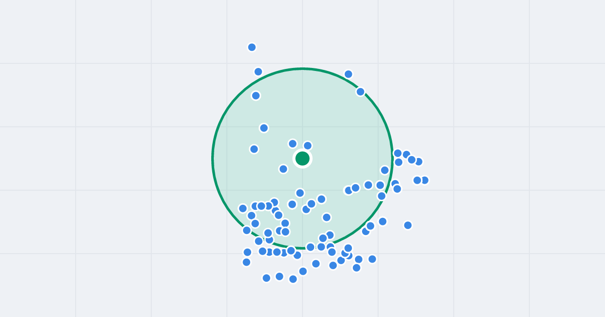 Mapa: Kozłowa 32 i flipy w promieniu 1 km