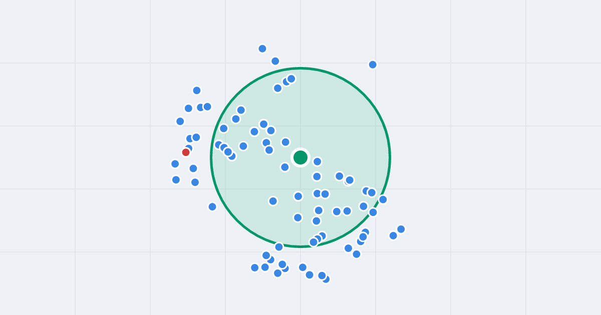 Mapa: Daleka 7 i flipy w promieniu 1 km