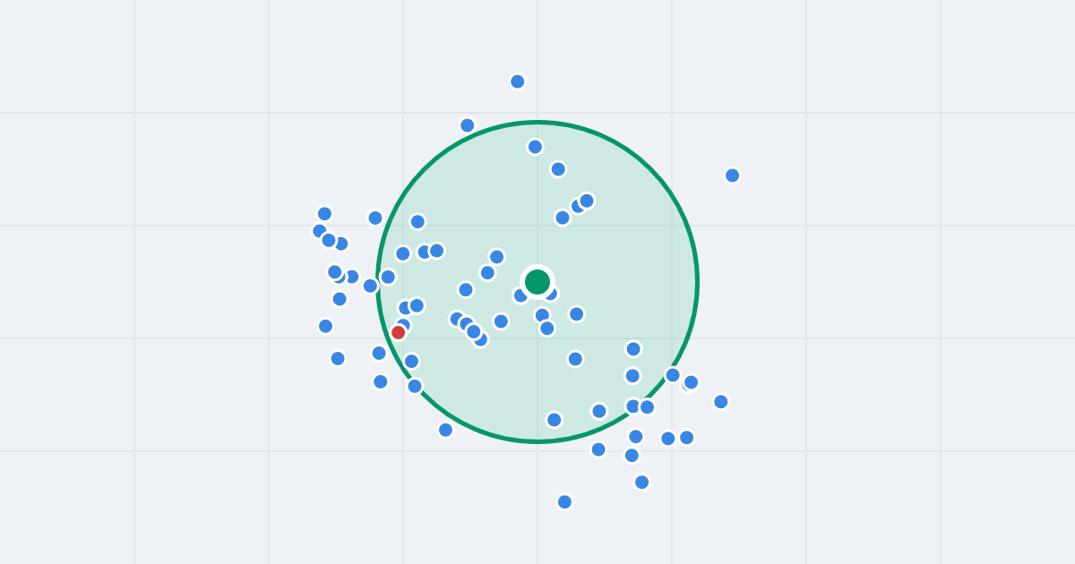 Mapa: Józefa Ignacego Kraszewskiego 45A i flipy w promieniu 1 km