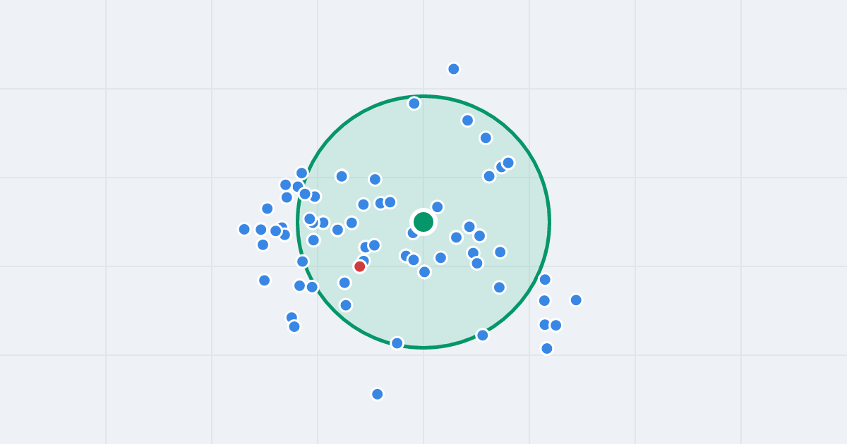 Mapa: Łąkowa 3 i flipy w promieniu 1 km