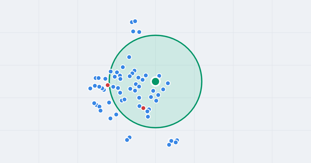 Mapa: Leszczynowa 55 i flipy w promieniu 1 km