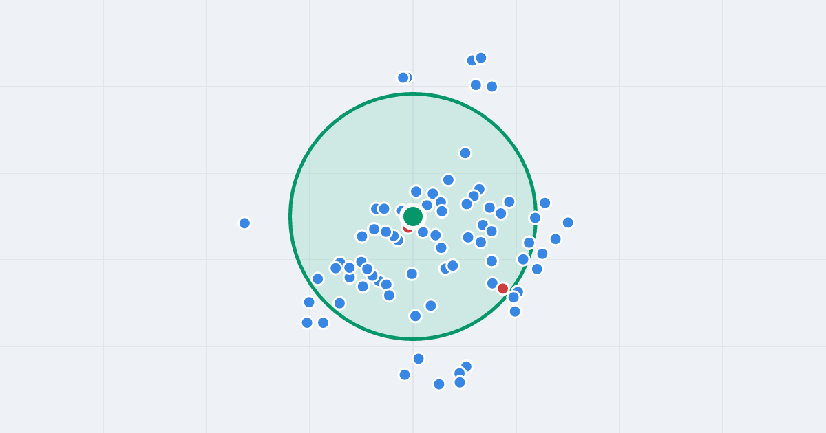 Mapa: Gajowa 65 i flipy w promieniu 1 km