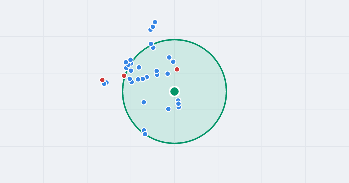 Mapa: Kawaleryjska 3 i flipy w promieniu 1 km