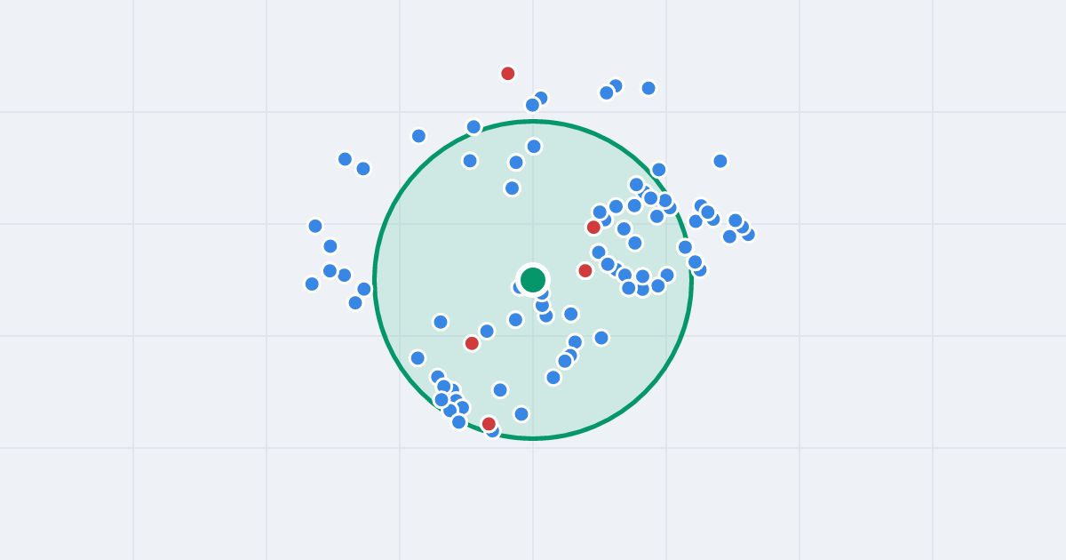 Mapa: Świętojańska 13A i flipy w promieniu 1 km