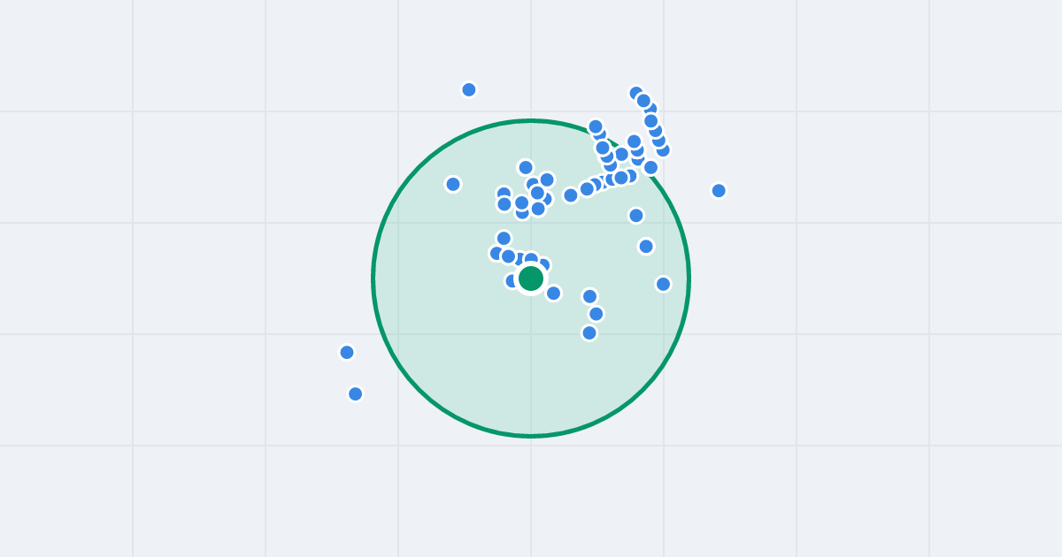 Mapa: Gruntowa 6 i flipy w promieniu 1 km