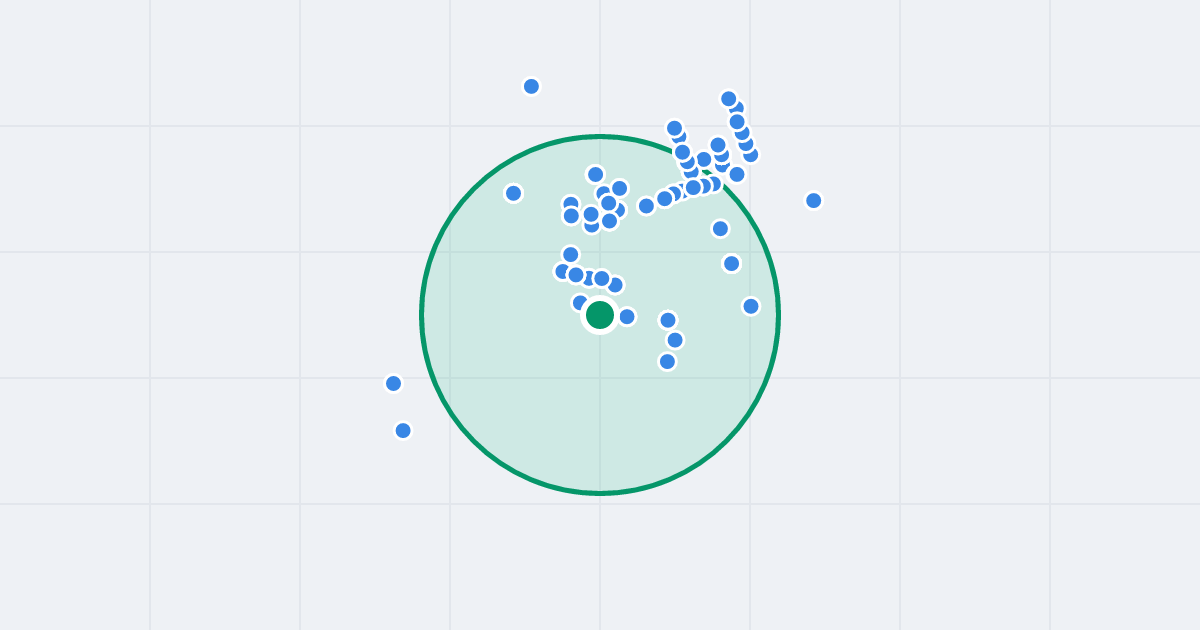 Mapa: Gruntowa 6B i flipy w promieniu 1 km