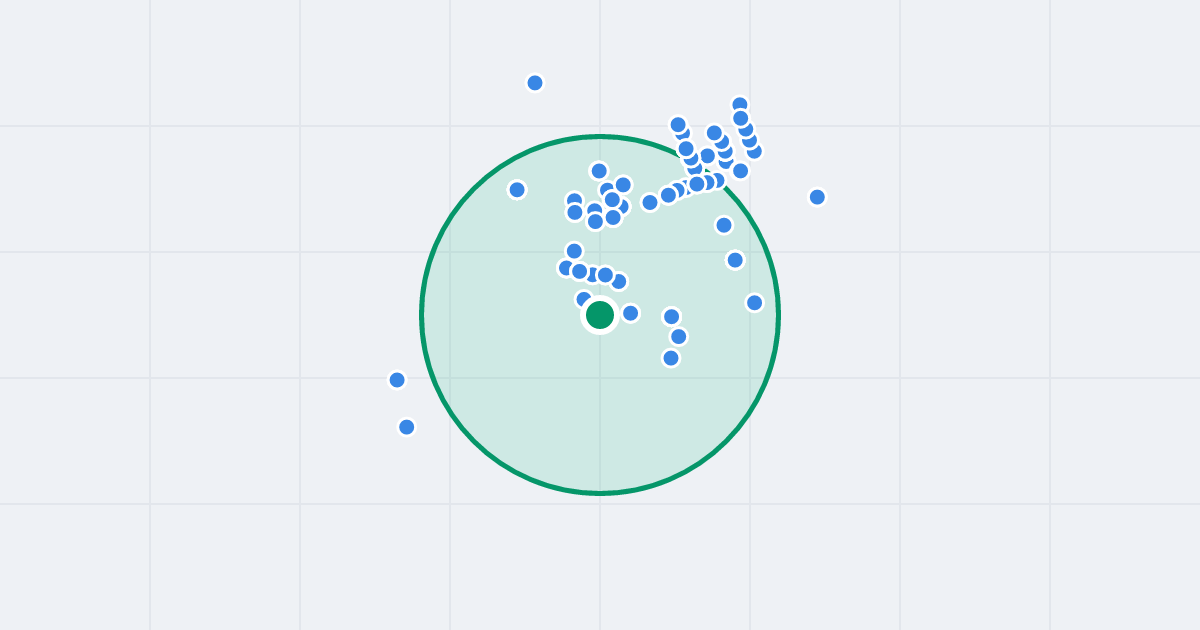 Mapa: Gruntowa 6C i flipy w promieniu 1 km