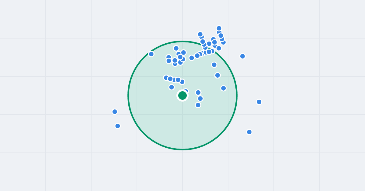 Mapa: Gruntowa 8B i flipy w promieniu 1 km