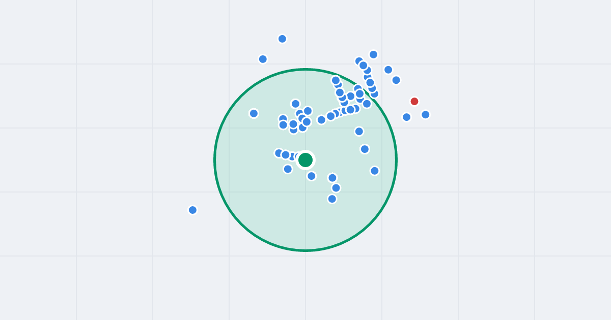Mapa: Gruntowa 9 i flipy w promieniu 1 km