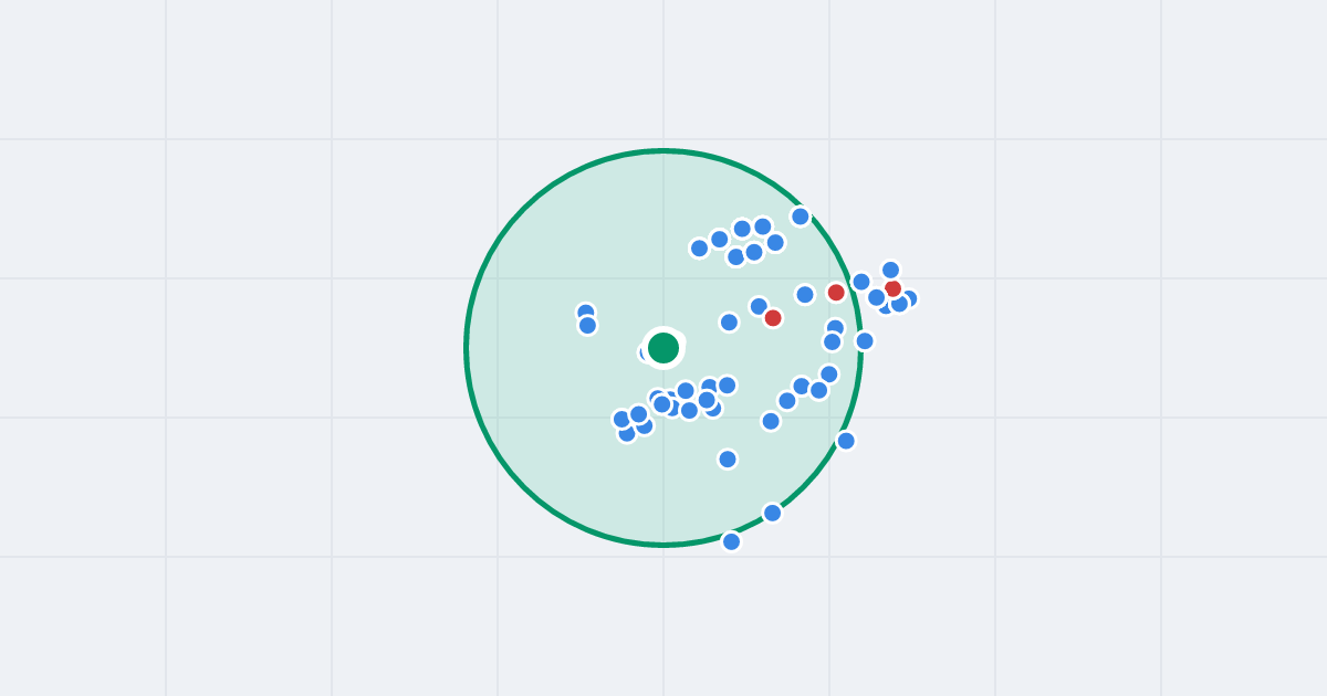 Mapa: Transportowa 13 i flipy w promieniu 1 km