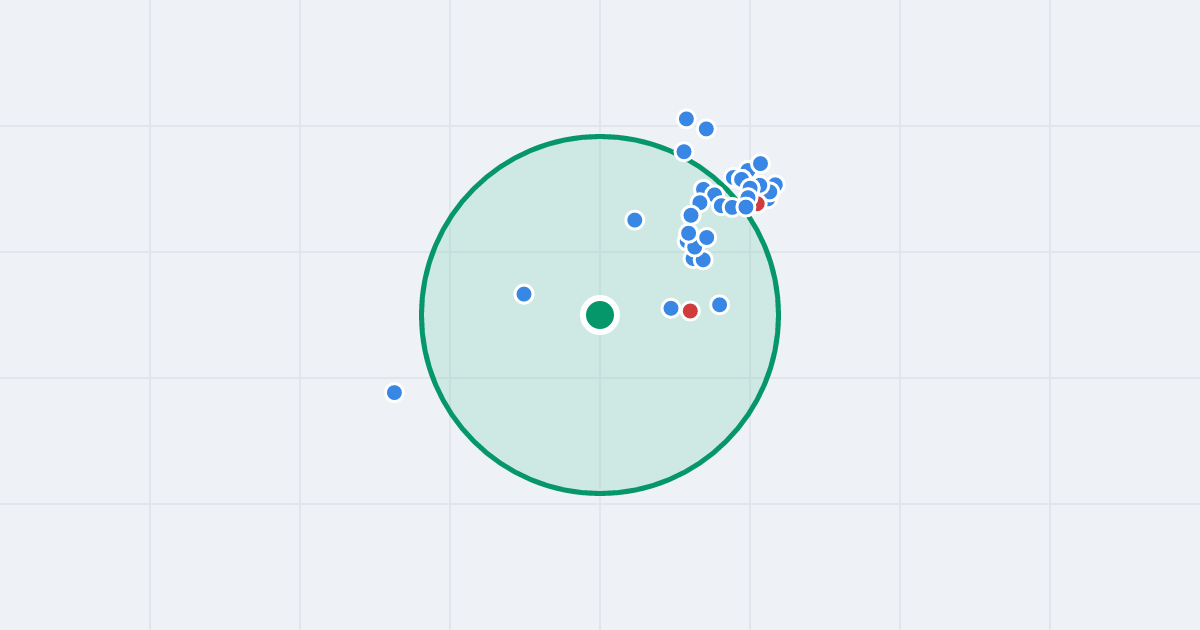 Mapa: Gościnna 88c i flipy w promieniu 1 km
