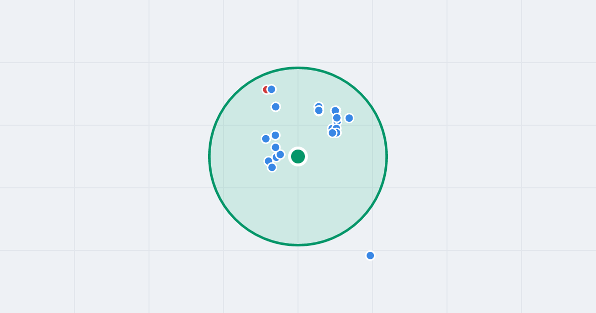 Mapa: Ignacego Daszyńskiego 101 i flipy w promieniu 1 km