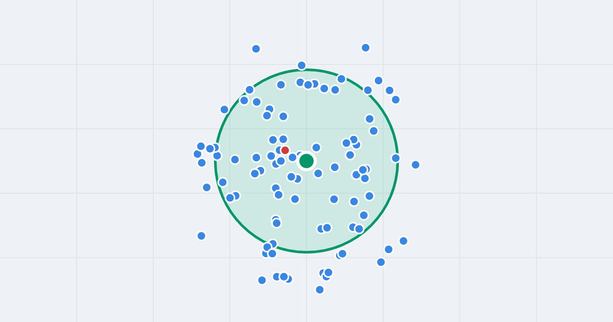 Mapa: Robotnicza 4 i flipy w promieniu 1 km
