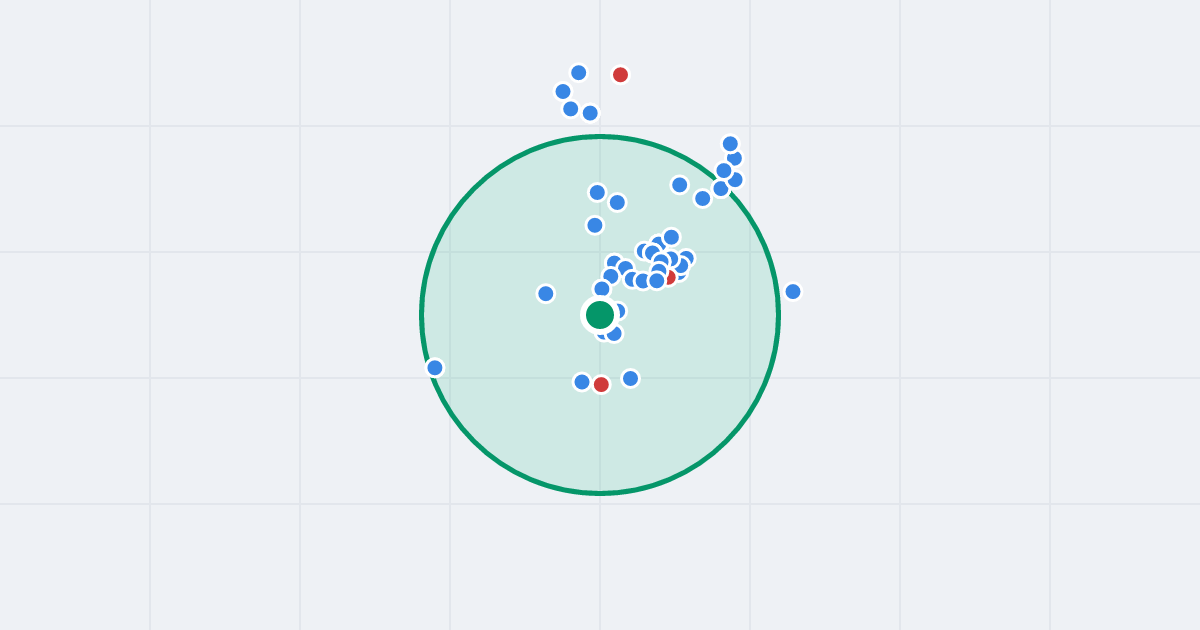Mapa: rotmistrza Witolda Pileckiego 19 i flipy w promieniu 1 km