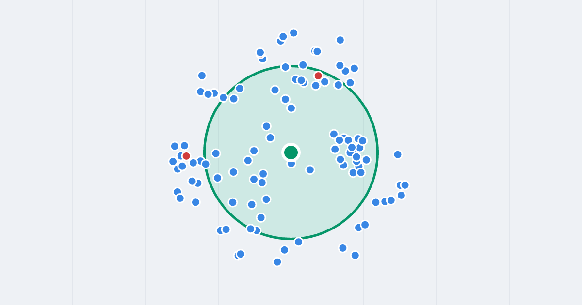 Mapa: Stefanii Sempołowskiej 34 i flipy w promieniu 1 km