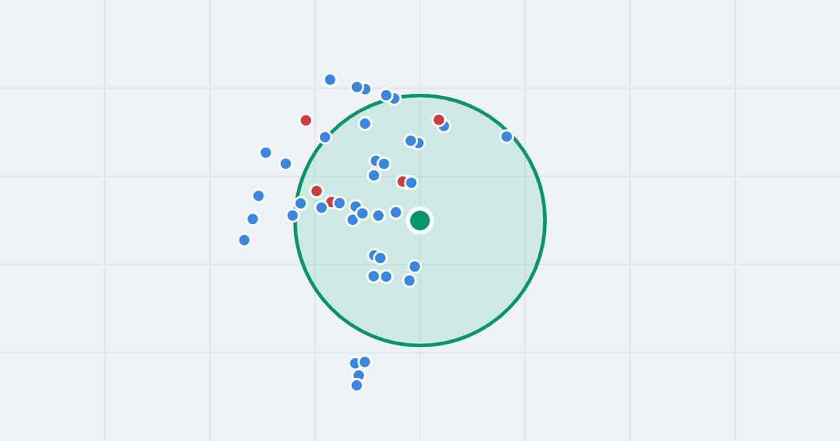 Mapa: Kijowska 40a i flipy w promieniu 1 km