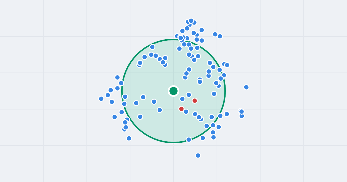 Mapa: Józefa Sułkowskiego 22 i flipy w promieniu 1 km
