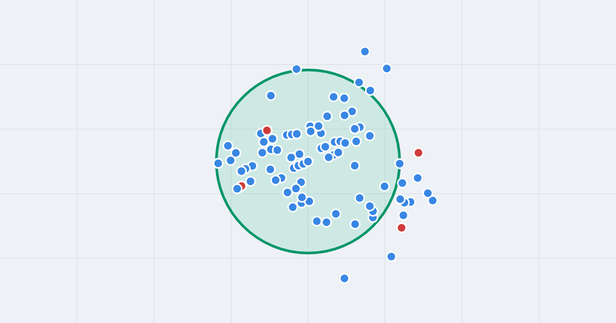Mapa ulicy Juliusza Kossaka z flipami w okolicy