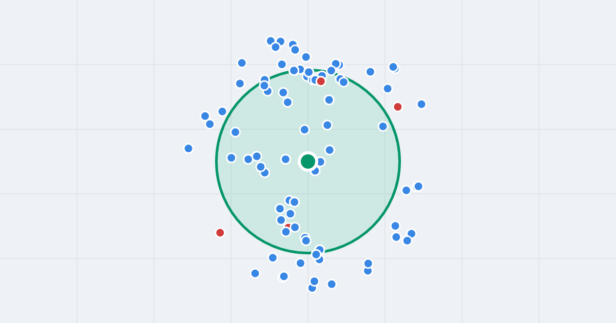 Mapa: Chwytowo 11 i flipy w promieniu 1 km