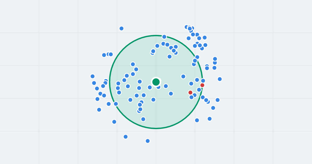 Mapa: Ignacego Paderewskiego 32A i flipy w promieniu 1 km