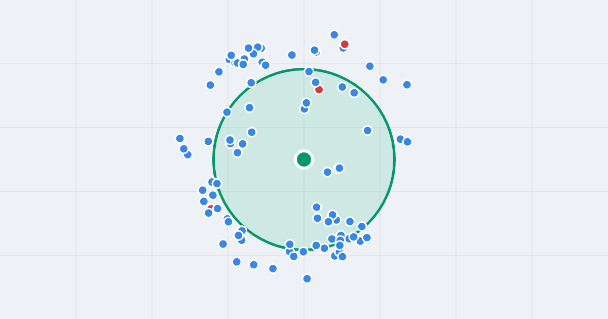 Mapa: Jezuicka 7 i flipy w promieniu 1 km