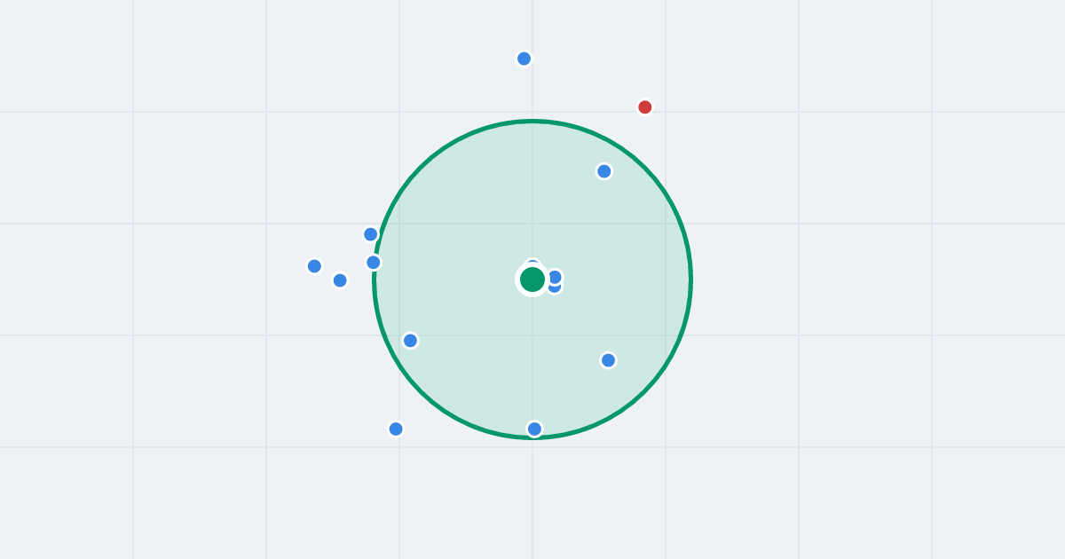 Mapa: Rajmunda Kuczmy 3 i flipy w promieniu 1 km