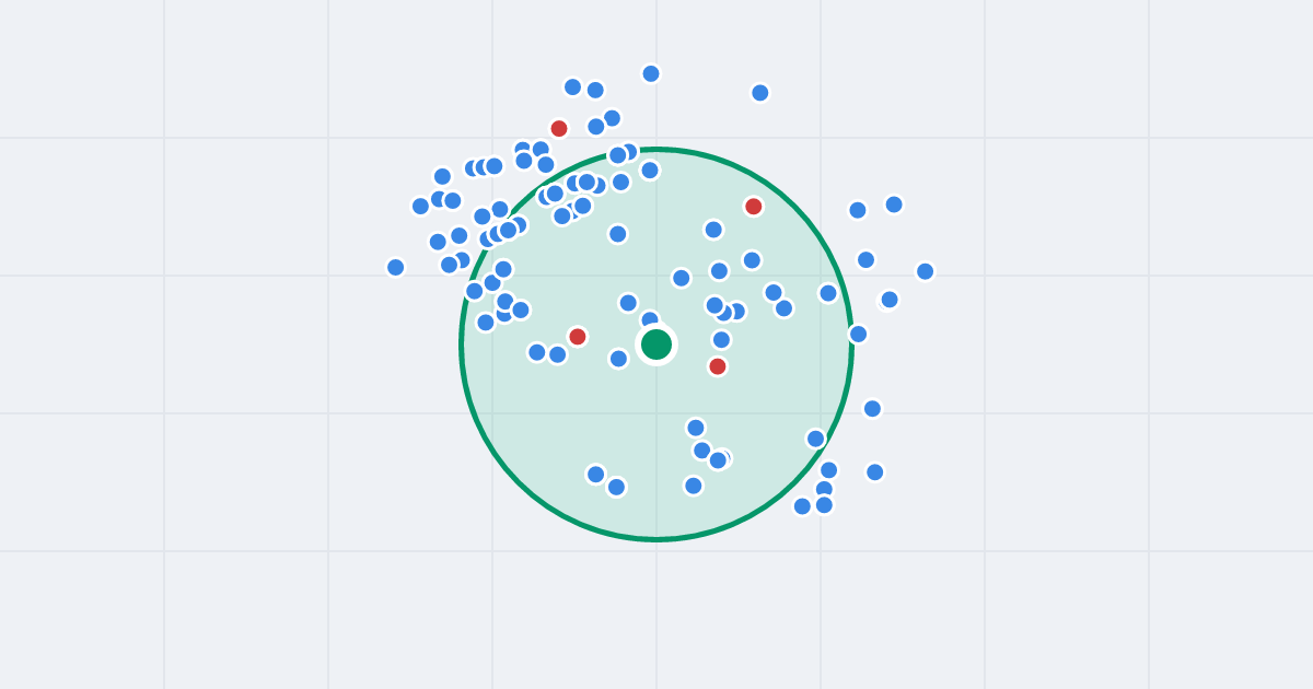 Mapa: Jaskółcza 48 i flipy w promieniu 1 km