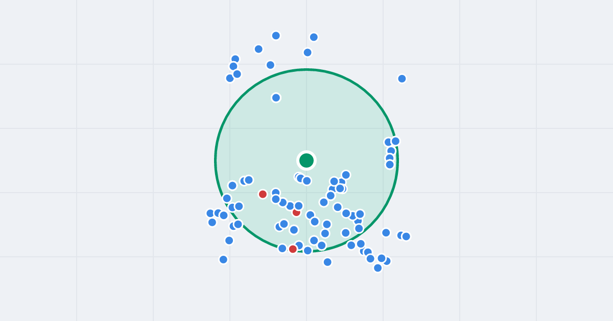 Mapa: Toruńska 170A i flipy w promieniu 1 km