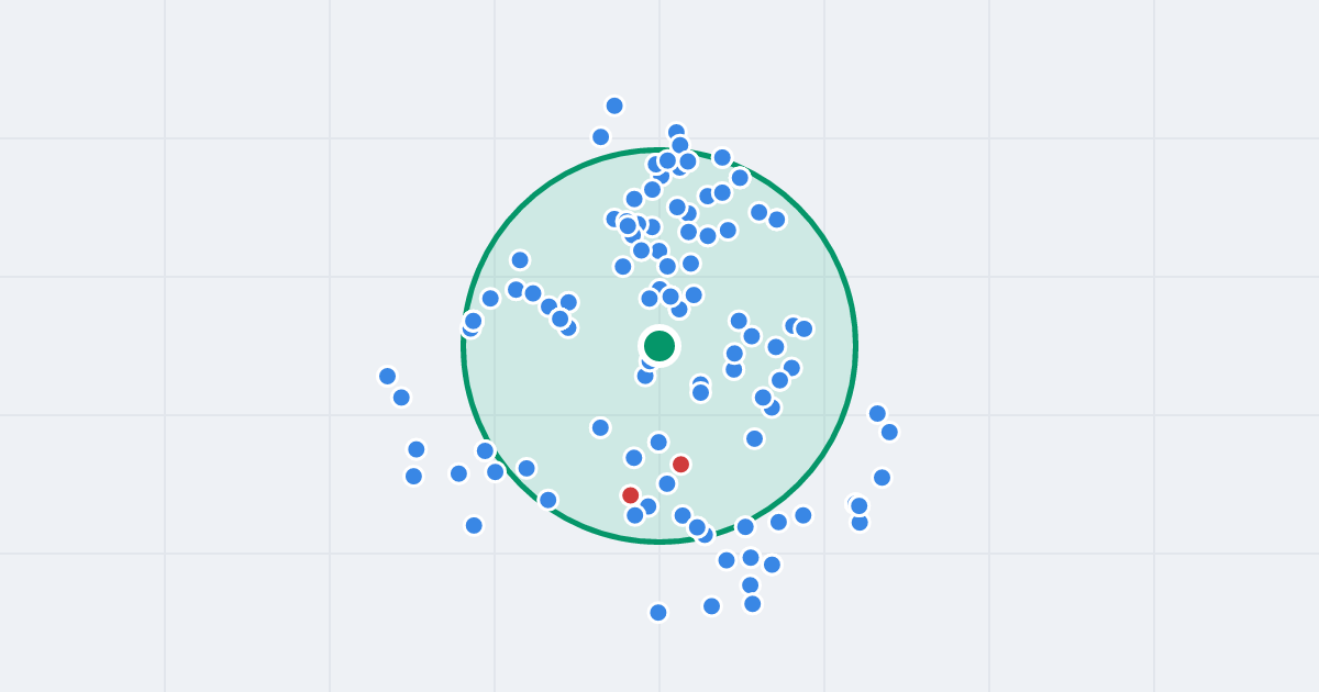 Mapa: Józefa Sułkowskiego 38 i flipy w promieniu 1 km