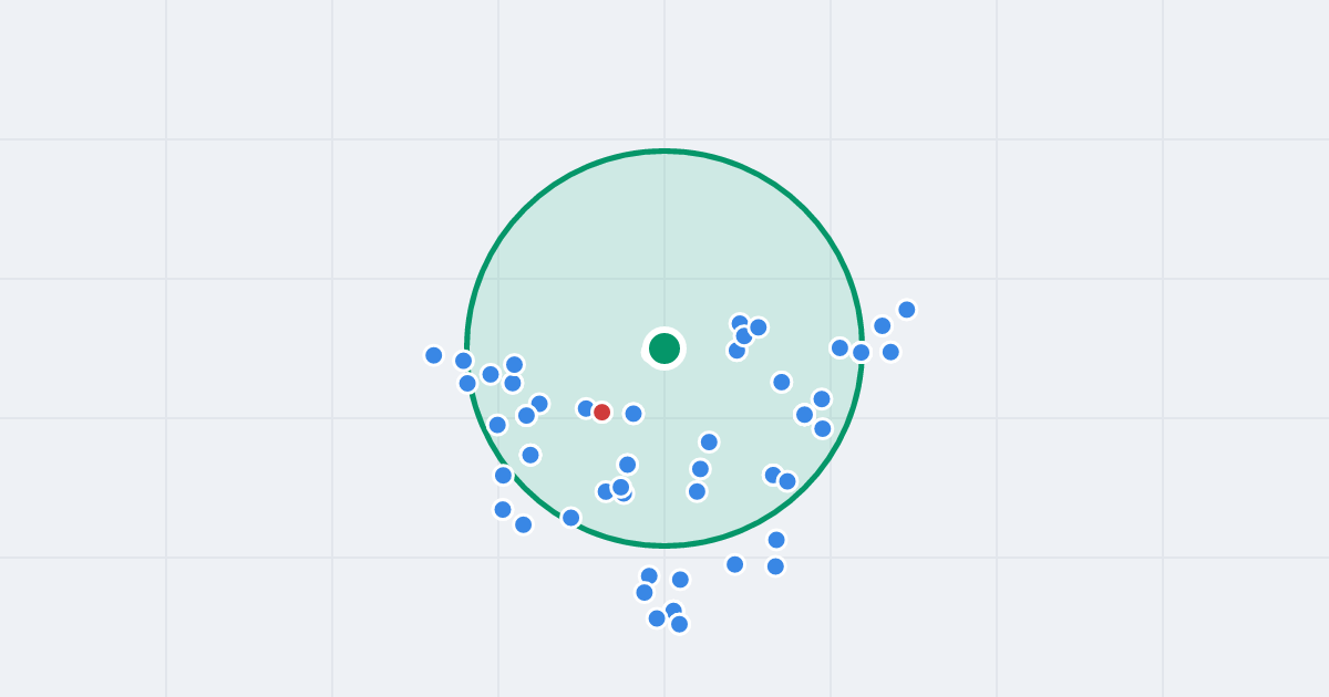 Mapa: Alfonsa Licznerskiego 4 i flipy w promieniu 1 km