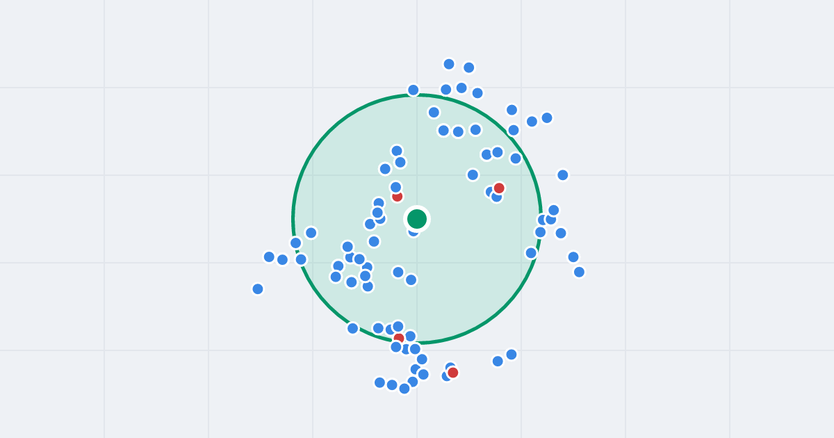 Mapa: Edwarda Zürna 2 i flipy w promieniu 1 km
