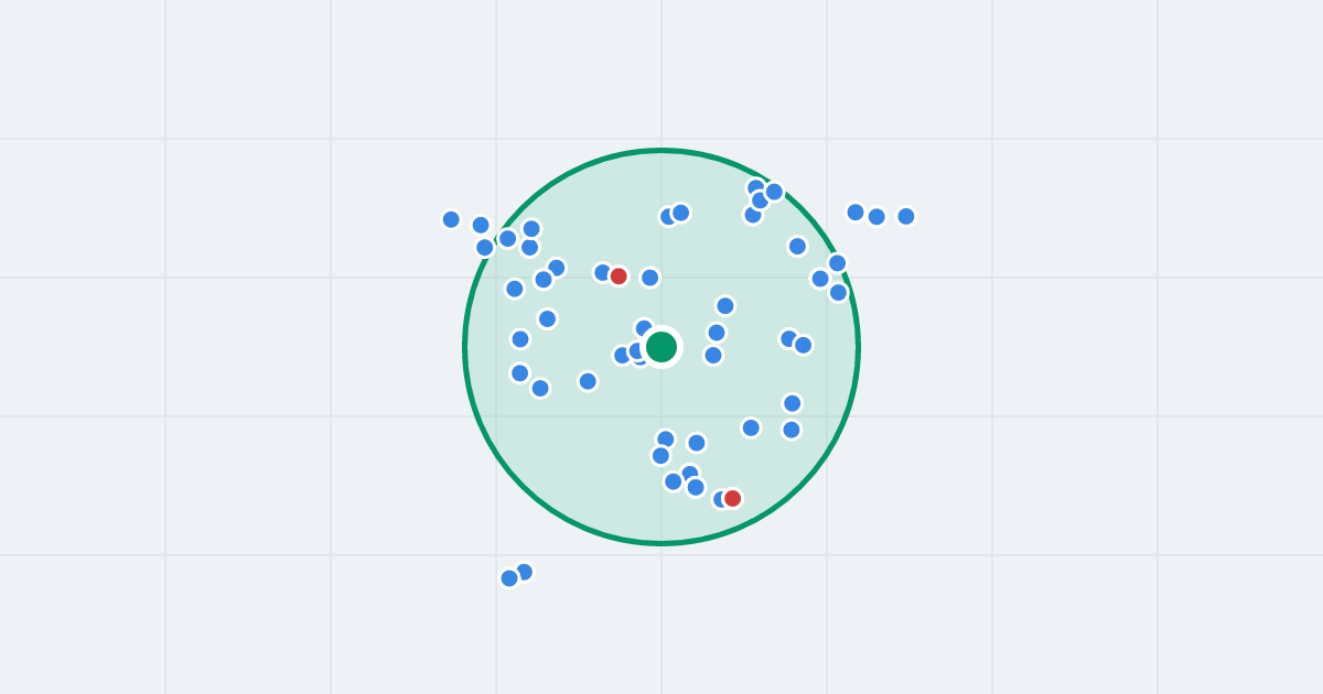 Mapa: Jana Bielawskiego 1 i flipy w promieniu 1 km