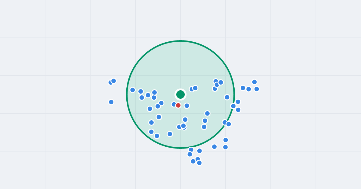 Mapa: Wojciecha Albrychta 1 i flipy w promieniu 1 km