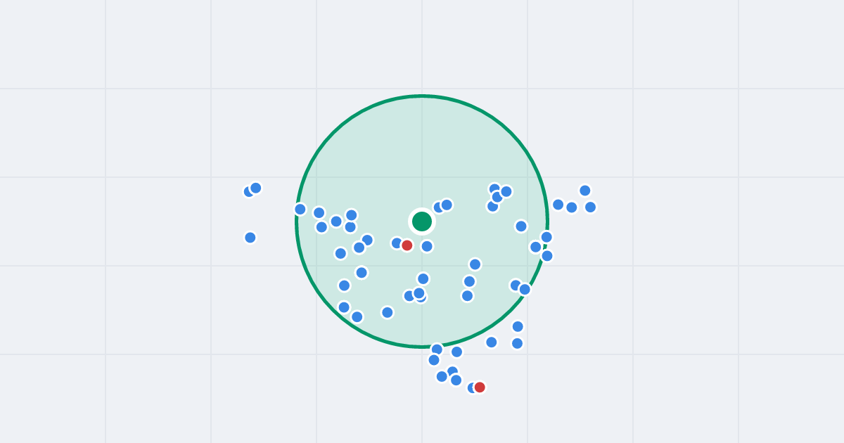Mapa: Wojciecha Albrychta 2 i flipy w promieniu 1 km