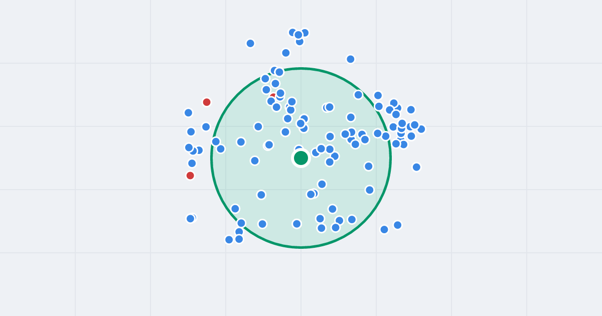 Mapa: Bielicka 10 i flipy w promieniu 1 km