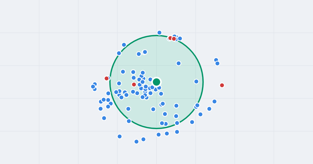 Mapa: Romualda Traugutta 11 i flipy w promieniu 1 km