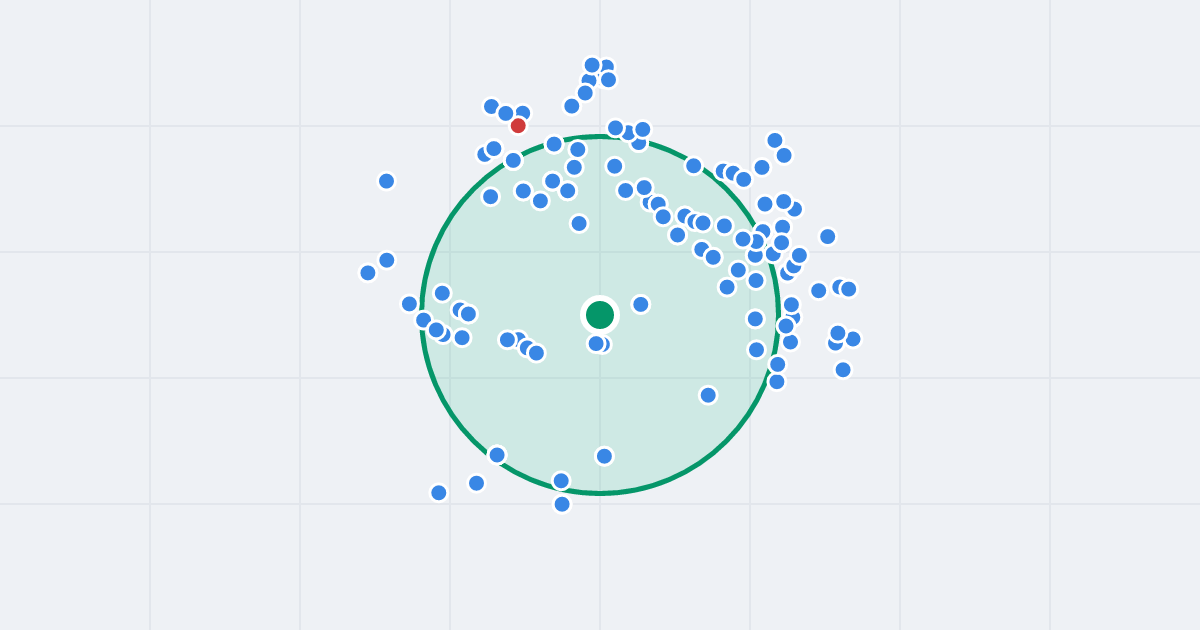 Mapa: Modrakowa 78 i flipy w promieniu 1 km