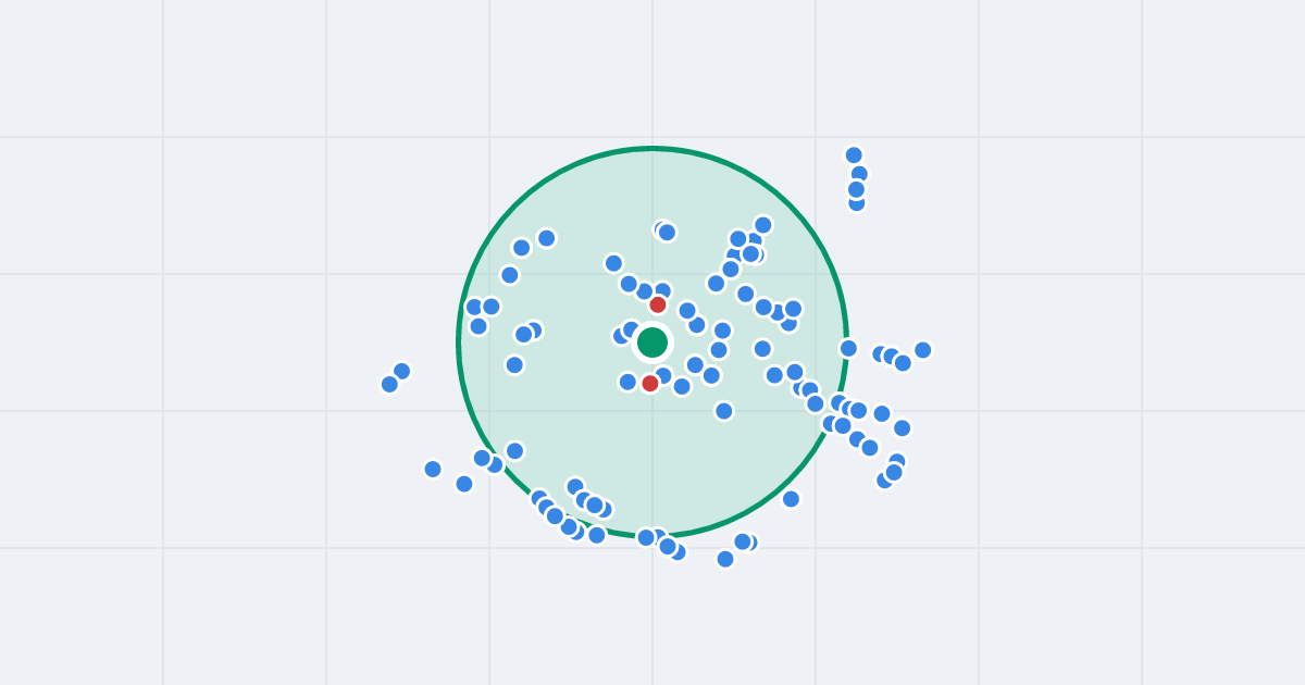 Mapa: Zofii Nałkowskiej 7 i flipy w promieniu 1 km
