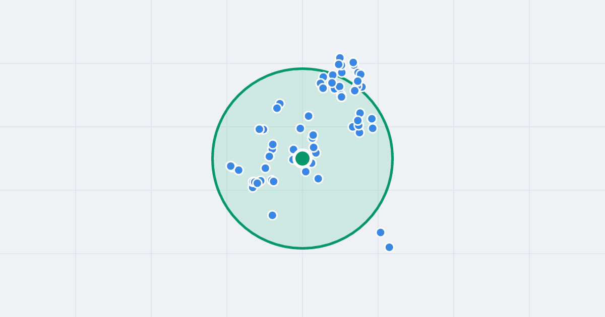 Mapa: Alojzego Felińskiego 53 i flipy w promieniu 1 km