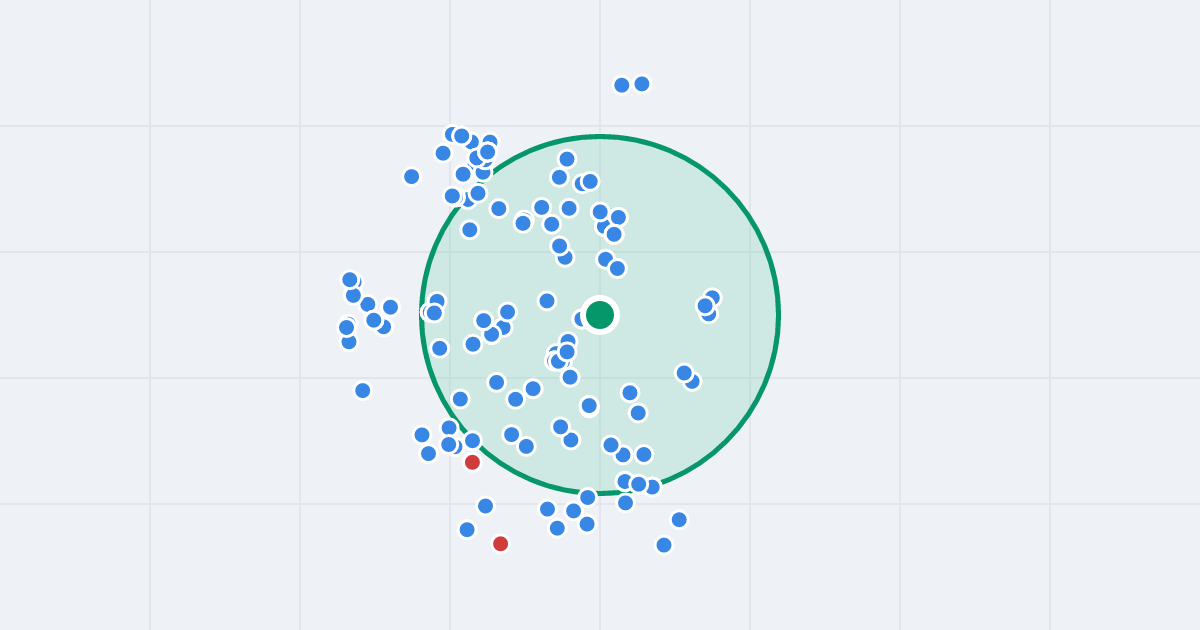 Mapa: Jana Matejki 2 i flipy w promieniu 1 km