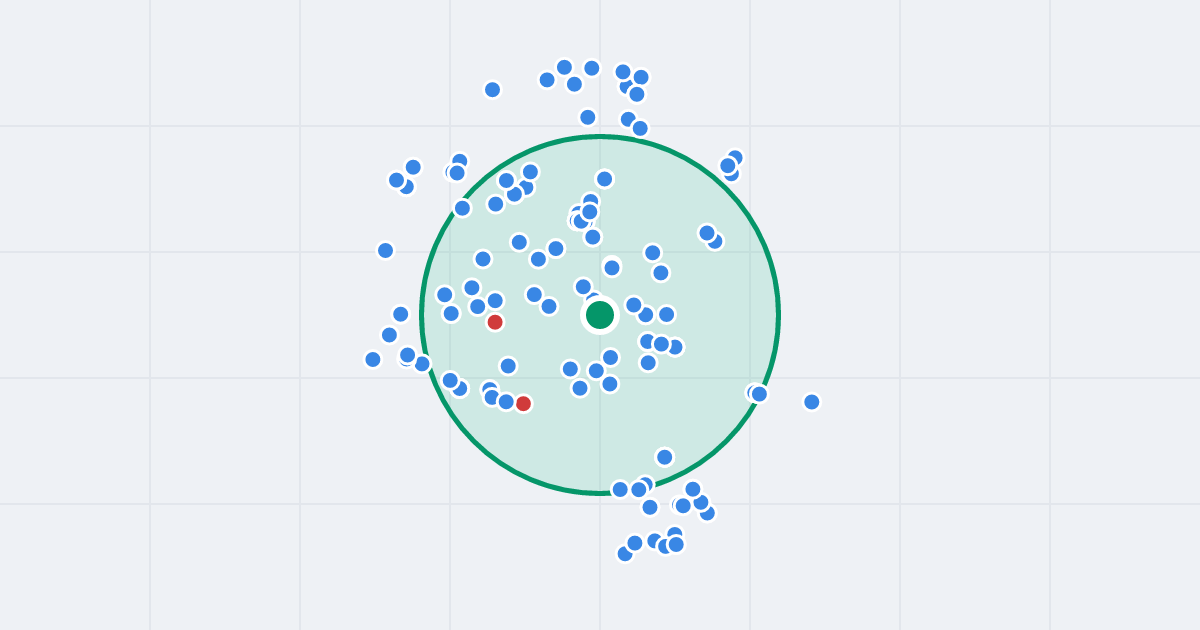 Mapa: Jana Matejki 38 i flipy w promieniu 1 km