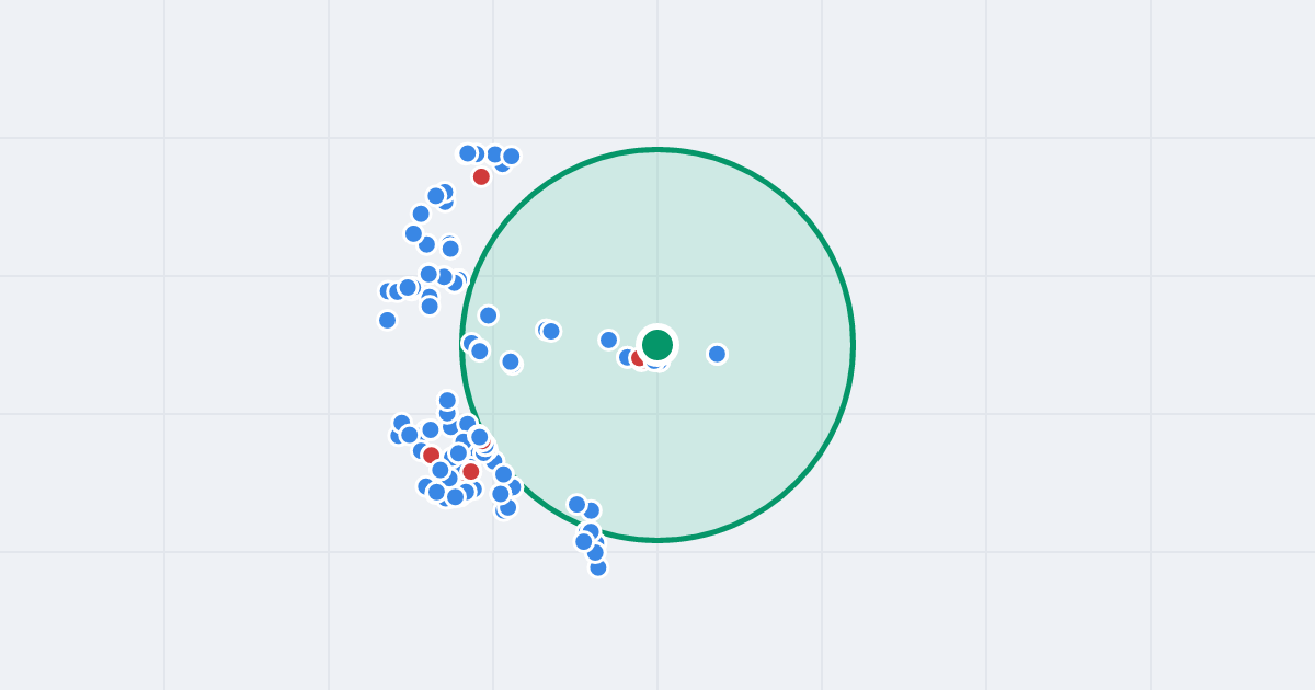 Mapa: Siemianowicka 81 i flipy w promieniu 1 km
