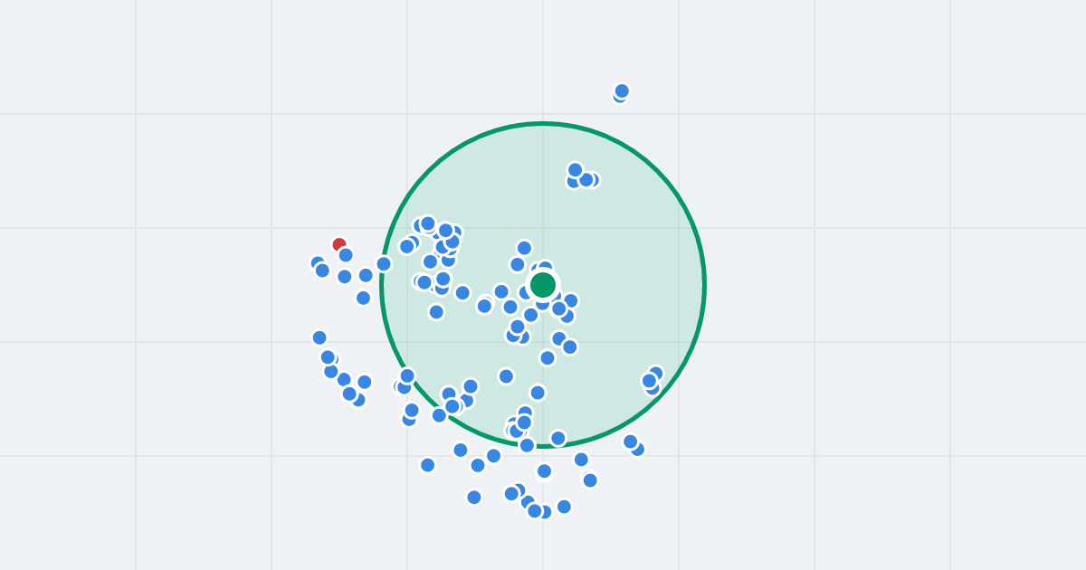 Mapa: Artura Grottgera 1 i flipy w promieniu 1 km